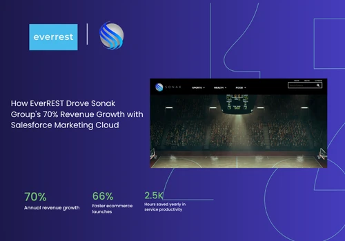 70% Revenue Growth with Salesforce Marketing