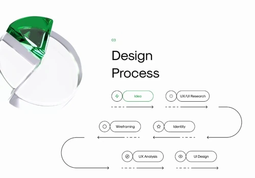 Web Platform & iOS App Development for Kyrrex EU