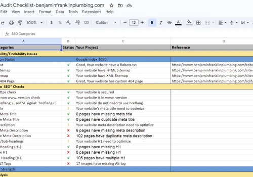 Keyword Research In-depth Audit and SEO Strategy