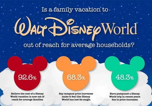 538 Powerful Media Links from Disney Campaign