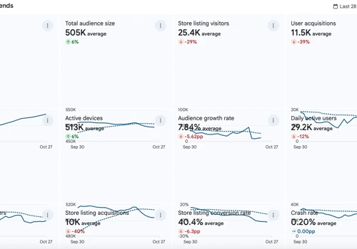 Mobile App development + App growth