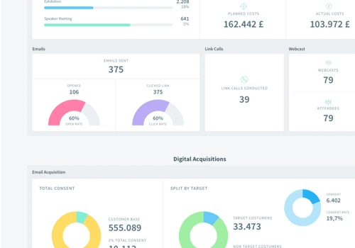 Activity Dashboard