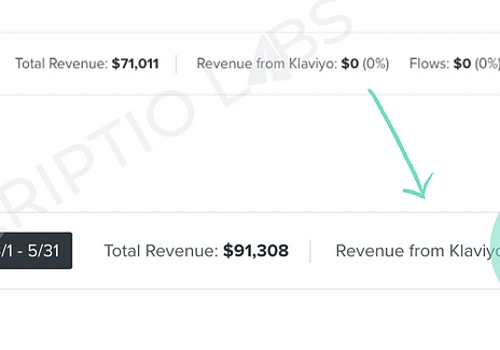 ADDED AN EXTRA 18% IN REVENUE