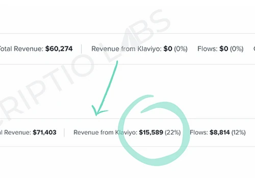 22% INCREASE IN EMAIL REVENUE