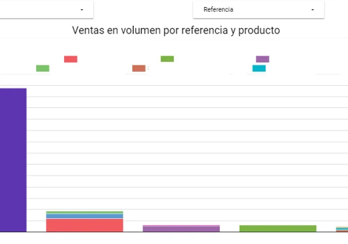 Solucion Data Analytics