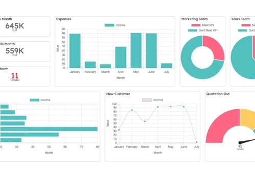 KPIs