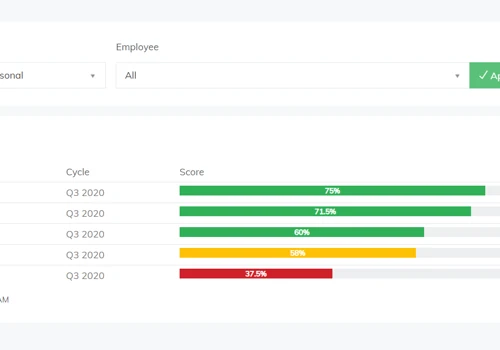 Objectives and Key Results Consulting