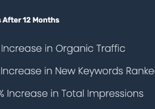 SEO Campaign for a Health Care Provider