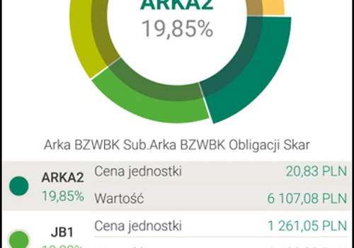 Skandia