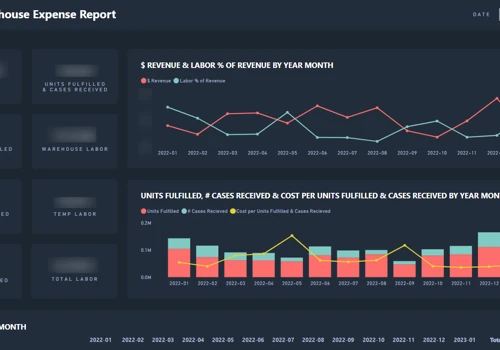 Warehouse Expense Report for E-commerce company