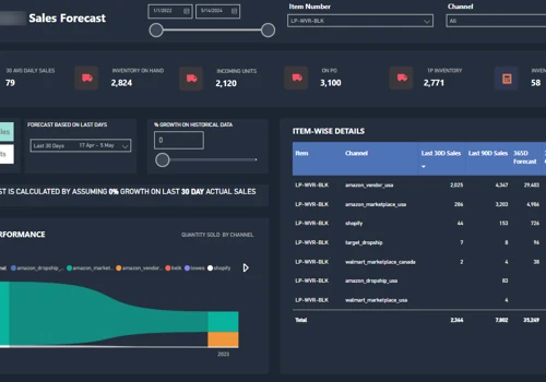 Optimizing E-Commerce Inventory Management