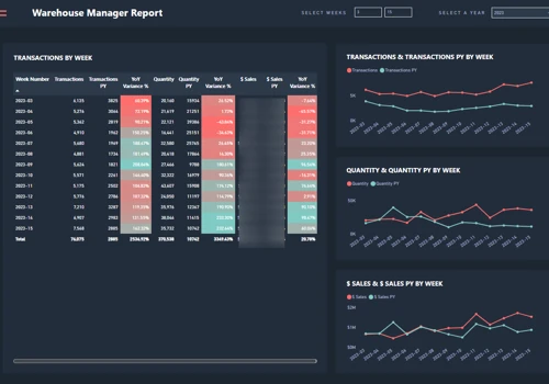 Warehouse Manager Report for E-commerce Brand
