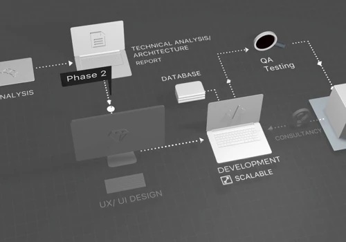 Research Management Information System
