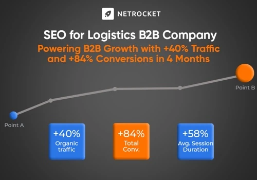SEO for Logistics: Powering B2B Growth