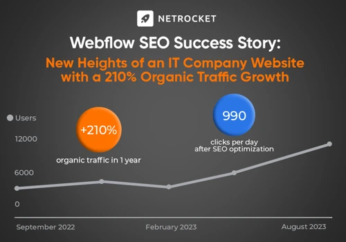 SEO for IT Company: Webflow Success Story