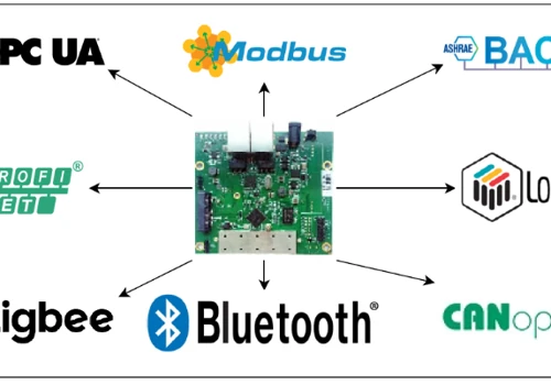 Embedded Software Development