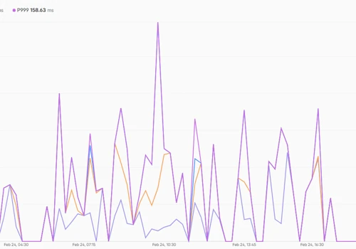 Bot Traffic Revenue Audit for SaaS Paid Media