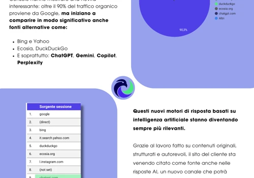 Posizionarsi su Ricerche AI - Caso studio