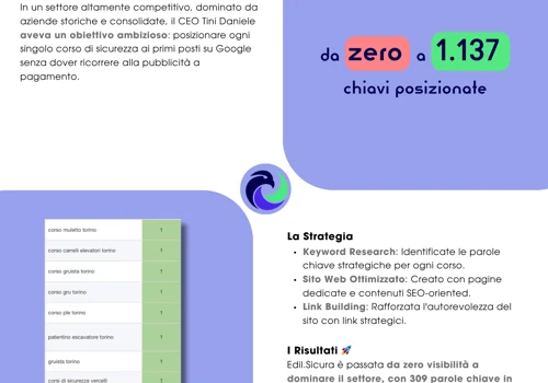 Posizionamento SEO - Corsi di sicurezza