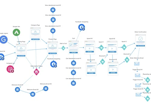 🔥 $2 mln revenue | Klaviyo automation campaign
