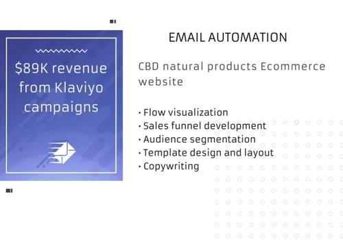 🔥 $89K for CBD store | Klaviyo email marketing