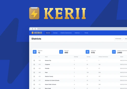 KERII