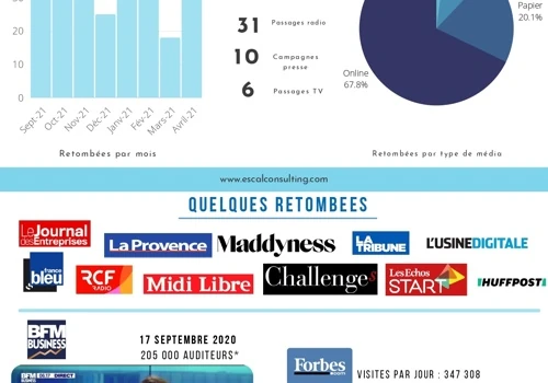 Campagne de RP pour Doors app