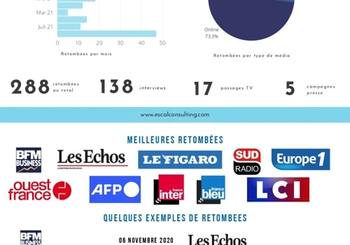 StedY : ESN, Conseil en Technologies & Services Nu