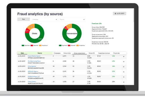 Online fraud detection system
