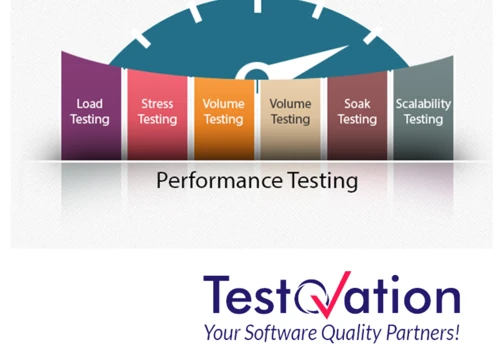 Performance Testing