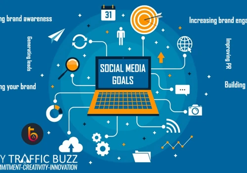 Best Social Media Marketing Ajency In Kolkata