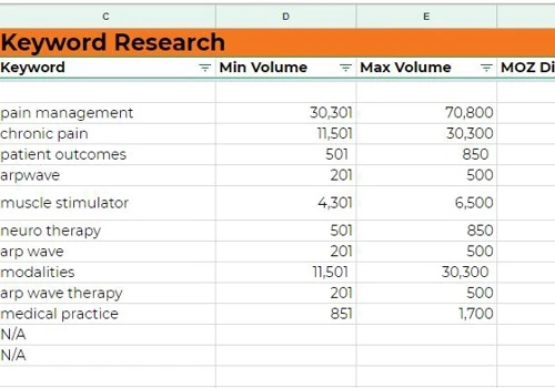 Final Keywords - ARPwaveUSA