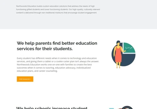 Website Creation & Copywriting - Northwoods Education