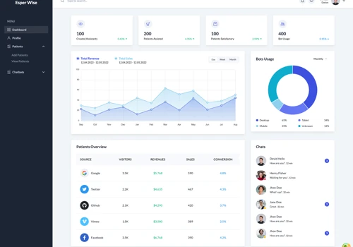 EsperWise Medical Chatbot Platform