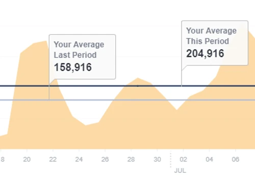 Increase Brand Outreach on Social | Media Event Awareness Campaign | Video Branding