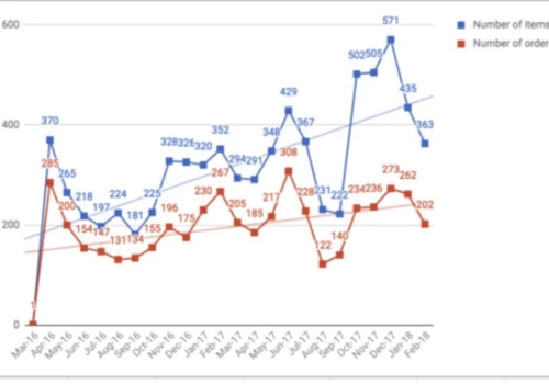 One Growth Marketing