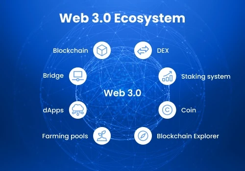 Web3 ecosystem development