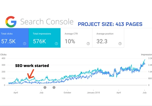 Organic search