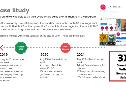 Web Design, Paid Ads and Digital Strategy Consulti