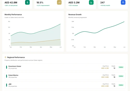 Custom Real Estate CRM for a Dubai-Based Property