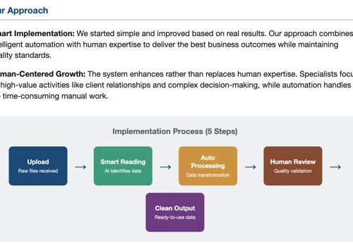 Insurance - AI powered Data structuring