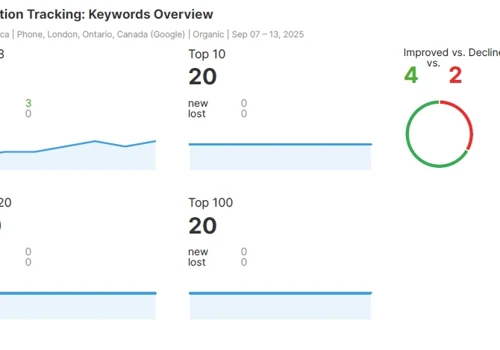 SEO for Home Renovations Company