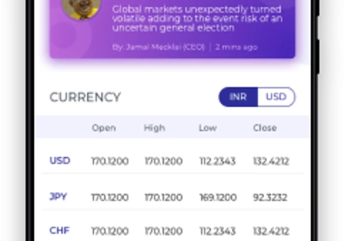 Mecklai - A Leading Currency Exchange Company