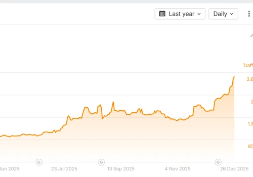 High-Authority Link Building: Commercial SEO(Ukr)