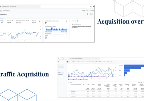 Achieving Traffic and Sales in 6 Months