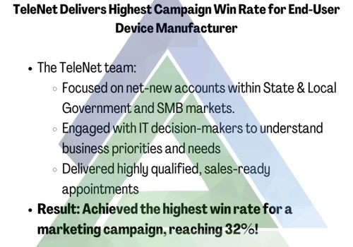 WIN ALERT: Driving Record-Breaking Win Rates!
