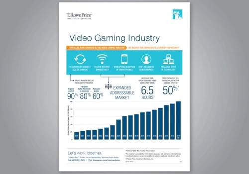 Infographic: Video Gaming Industry