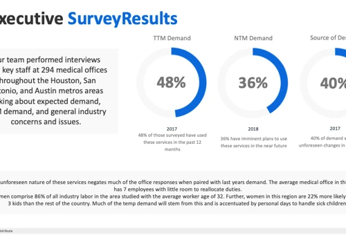 Executive Survey Results