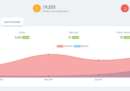 950% Revenue Growth in 6 Months.