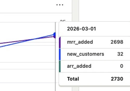 SEO That Actually Pays for Itself